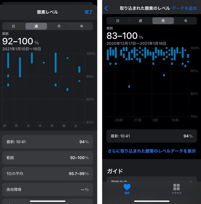 iPhoneで血中酸素濃度を確認