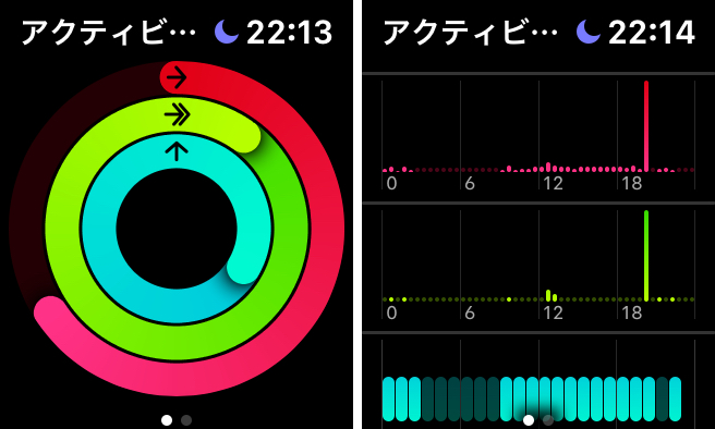 アクティビティ