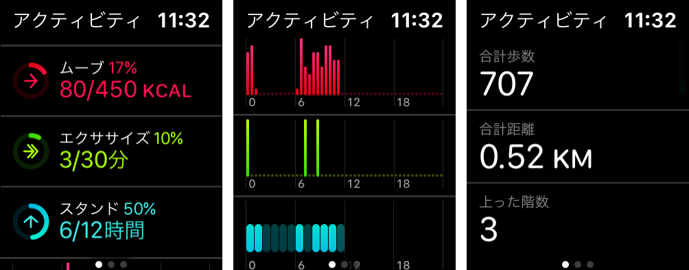 アクティビティ詳細