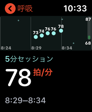「呼吸」アプリ使用時の心拍数