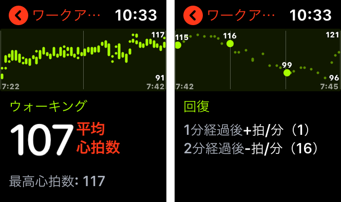 ワークアウト時の心拍数