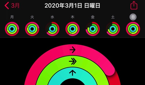 アクティビティアプリ