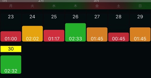 深い睡眠