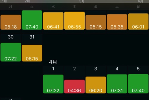 睡眠時間
