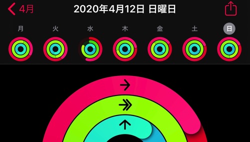 ワークアウト４月第２週