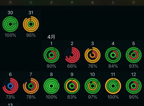 AutoSleep4月2週目