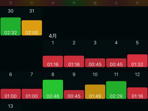 深い睡眠4月2週目