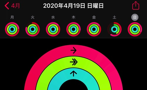 アクティビティ状況