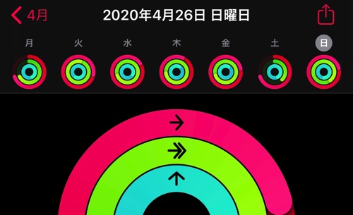 ワークアウト4月第4週