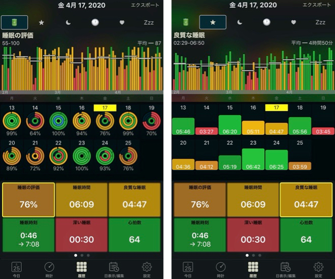 睡眠の評価と良質な睡眠