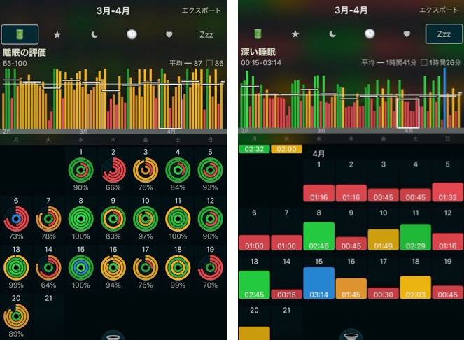 4月の睡眠状況