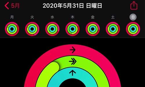 リングコンプリート