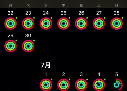 アクティビティ2020年7月6日