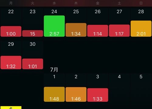深い睡眠