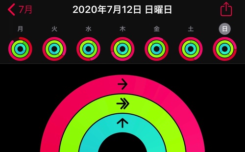 アクティビティ2020年7月第2週