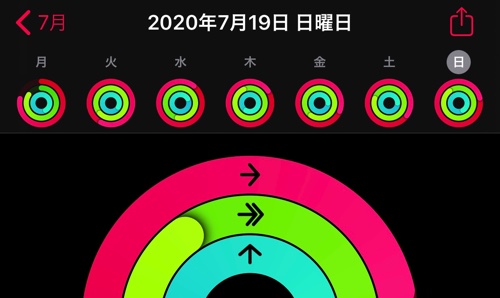 アクティビティ20200720