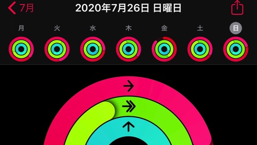 アクティビティ状況