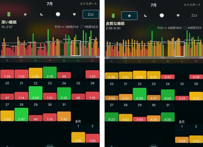 深い睡眠と良質な睡眠