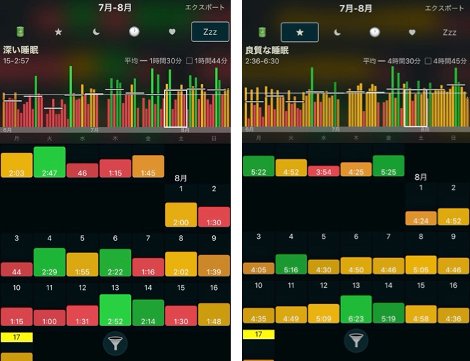 深い睡眠・良質な睡眠