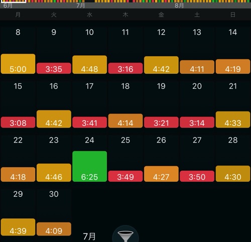 6月の「良質な睡眠」