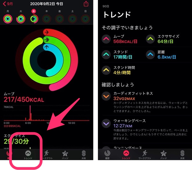 トレンド