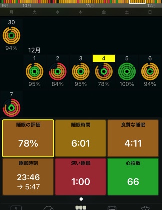 12月4日