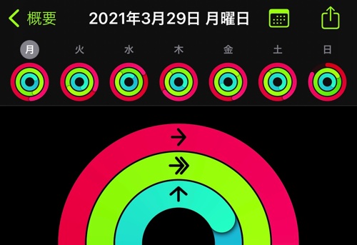 アクティビティ20210405