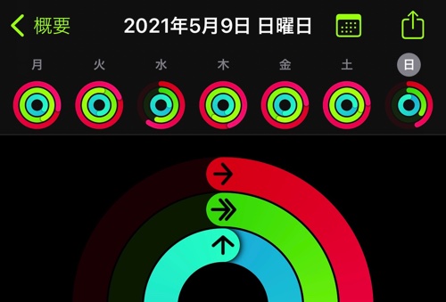 アクティビティ20210510