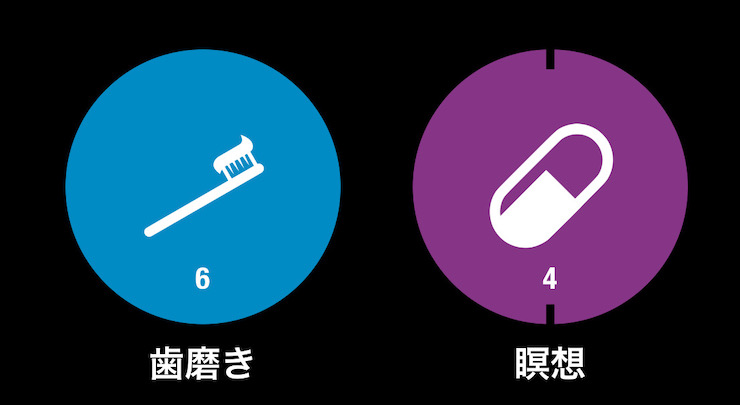 習慣化は紐付けで